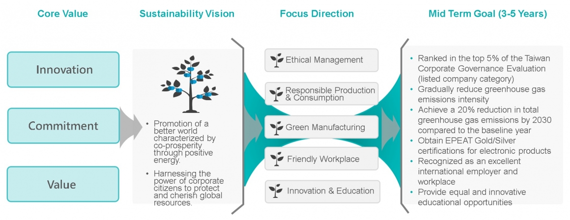 Vision for Sustainability-Getac Holdings Corporation